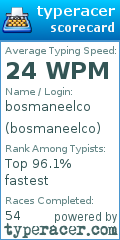 Scorecard for user bosmaneelco