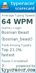 Scorecard for user bosnian_beast