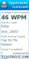 Scorecard for user bot_1805