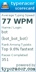 Scorecard for user bot_bot_bot