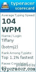 Scorecard for user botmj2