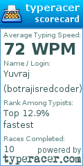Scorecard for user botrajisredcoder