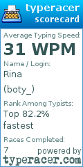 Scorecard for user boty_