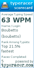 Scorecard for user boubetto
