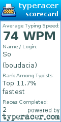 Scorecard for user boudacia