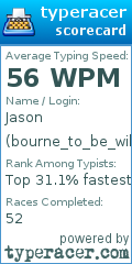 Scorecard for user bourne_to_be_wild