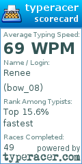 Scorecard for user bow_08