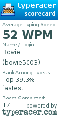 Scorecard for user bowie5003