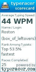 Scorecard for user box_of_leftovers