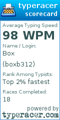 Scorecard for user boxb312