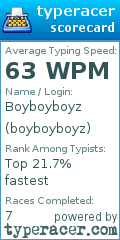 Scorecard for user boyboyboyz
