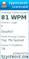 Scorecard for user boyfer