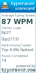 Scorecard for user bp2773