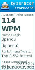 Scorecard for user bpandu