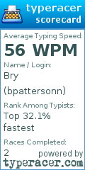 Scorecard for user bpattersonn