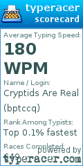 Scorecard for user bptccq