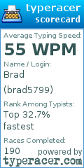 Scorecard for user brad5799
