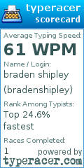 Scorecard for user bradenshipley