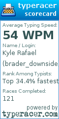 Scorecard for user brader_downside