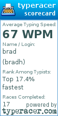 Scorecard for user bradh
