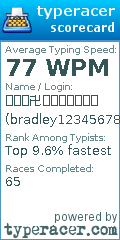 Scorecard for user bradley123456789