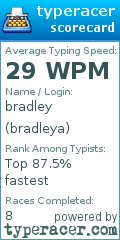 Scorecard for user bradleya