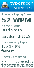 Scorecard for user bradsmith2015