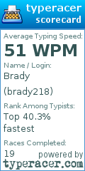 Scorecard for user brady218