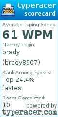 Scorecard for user brady8907