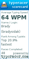 Scorecard for user bradysidak