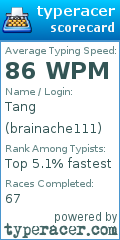 Scorecard for user brainache111