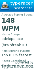Scorecard for user brainfreak30