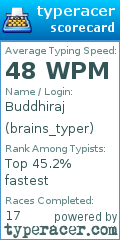 Scorecard for user brains_typer