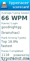 Scorecard for user brainzhao