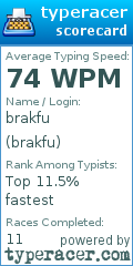 Scorecard for user brakfu