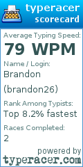 Scorecard for user brandon26
