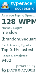 Scorecard for user brandon69eduardo