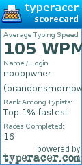 Scorecard for user brandonsmompwner