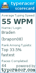 Scorecard for user brapon08