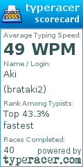 Scorecard for user brataki2