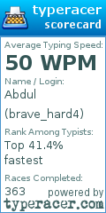 Scorecard for user brave_hard4
