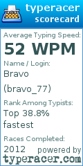 Scorecard for user bravo_77