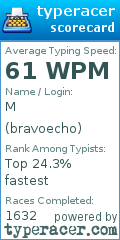 Scorecard for user bravoecho