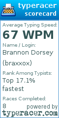 Scorecard for user braxxox