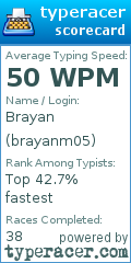 Scorecard for user brayanm05