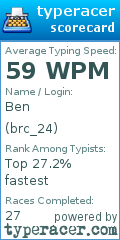 Scorecard for user brc_24