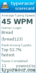 Scorecard for user bread123