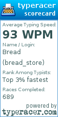 Scorecard for user bread_store