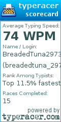 Scorecard for user breadedtuna_2973