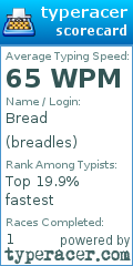 Scorecard for user breadles